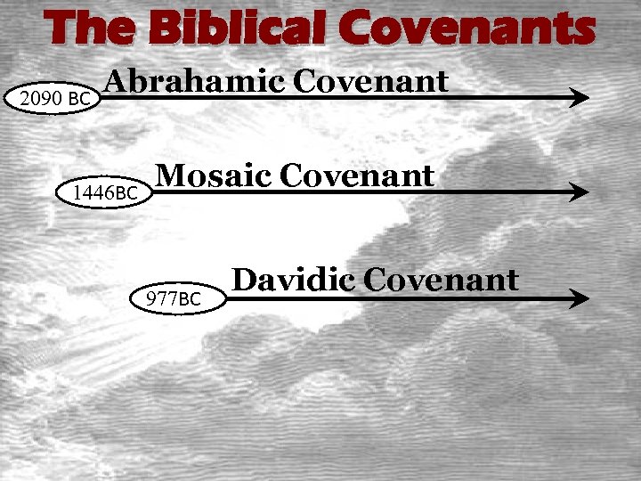 The Biblical Covenants 2090 BC Abrahamic Covenant 1446 BC Mosaic Covenant 977 BC Davidic