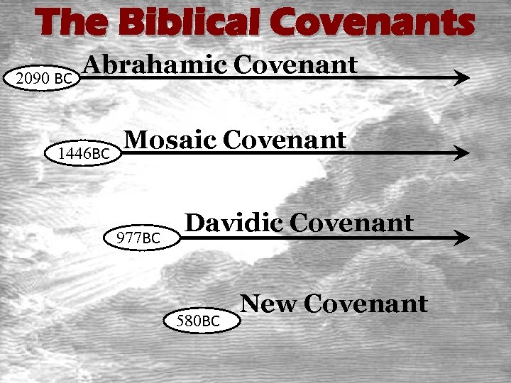 The Biblical Covenants 2090 BC Abrahamic Covenant 1446 BC Mosaic Covenant 977 BC Davidic