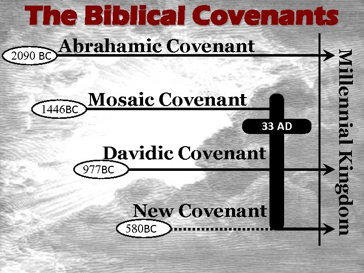 The Biblical Covenants 1446 BC Mosaic Covenant 33 AD Davidic Covenant 977 BC New