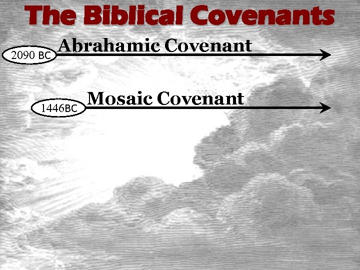 The Biblical Covenants 2090 BC Abrahamic Covenant 1446 BC Mosaic Covenant 
