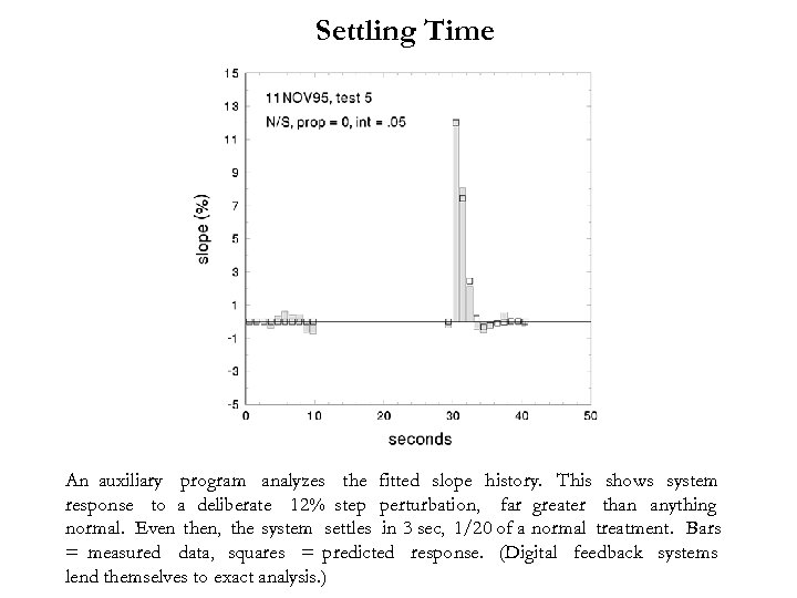 Settling Time An auxiliary program analyzes the fitted slope history. This shows system response
