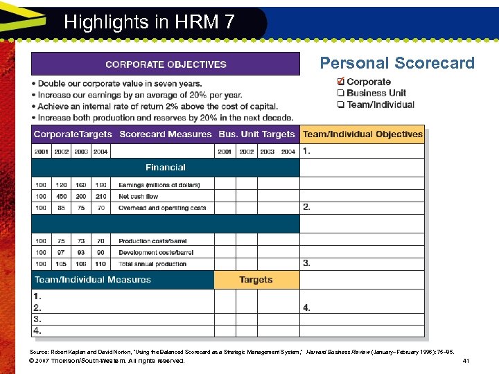 Highlights in HRM 7 Personal Scorecard Source: Robert Kaplan and David Norton, “Using the