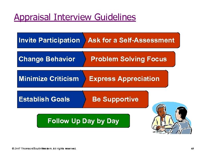 Appraisal Interview Guidelines Invite Participation Ask for a Self-Assessment Change Behavior Problem Solving Focus