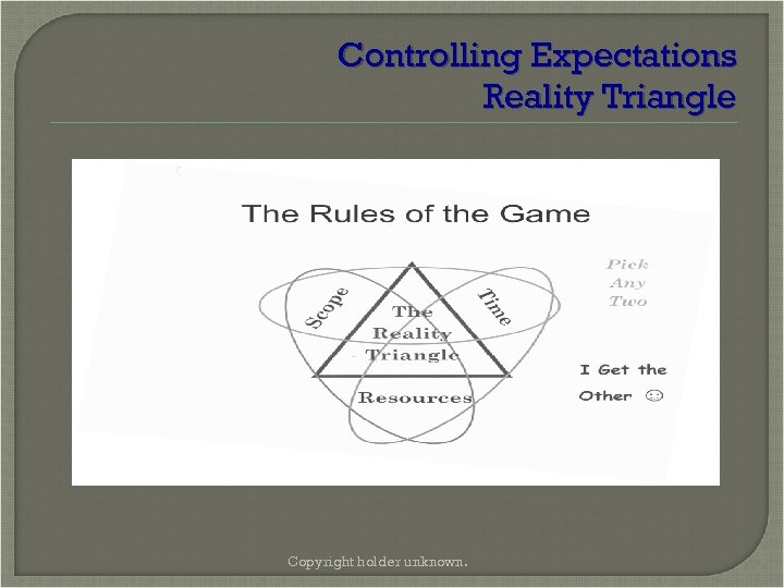 Controlling Expectations Reality Triangle Copyright holder unknown. 