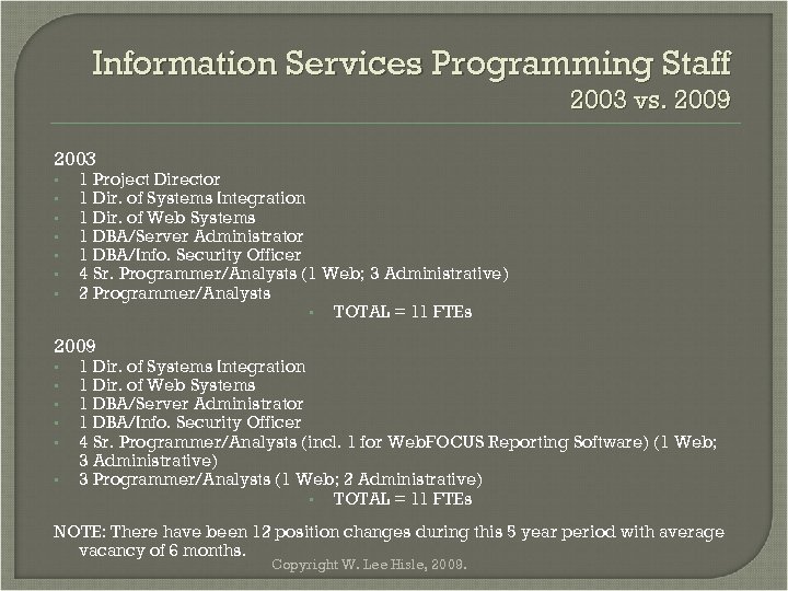 Information Services Programming Staff 2003 vs. 2009 2003 • • 1 Project Director 1
