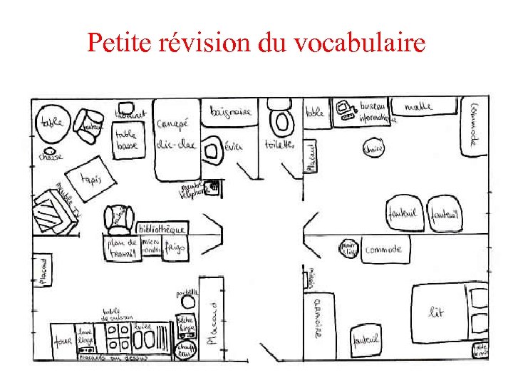Petite révision du vocabulaire 