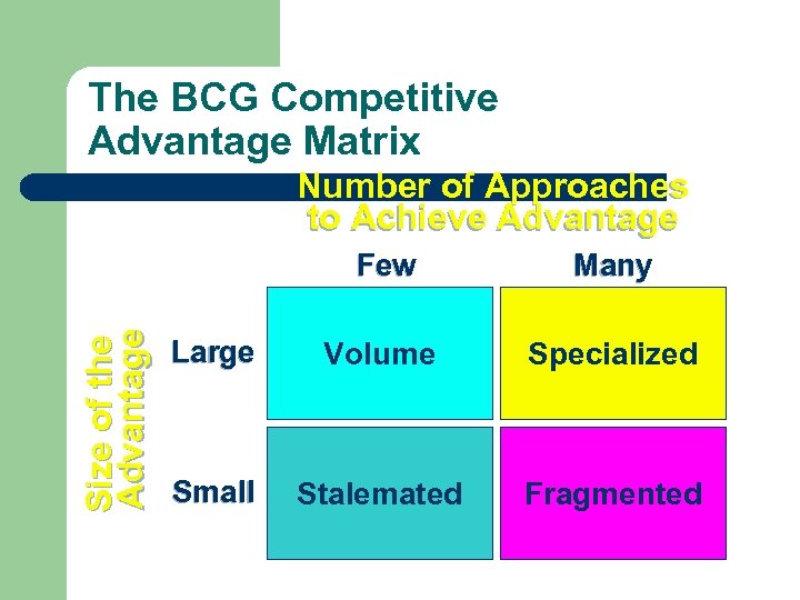 The BCG Competitive Advantage Matrix Number of Approaches to Achieve Advantage Size of the