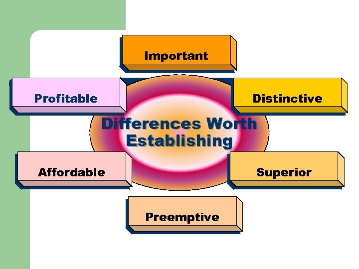 Important Distinctive Profitable Differences Worth Establishing Affordable Superior Preemptive 