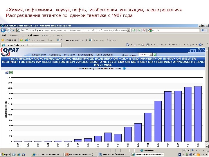 «Химия, нефтехимия, каучук, нефть, изобретения, инновации, новые решения» Распределение патентов по данной тематике