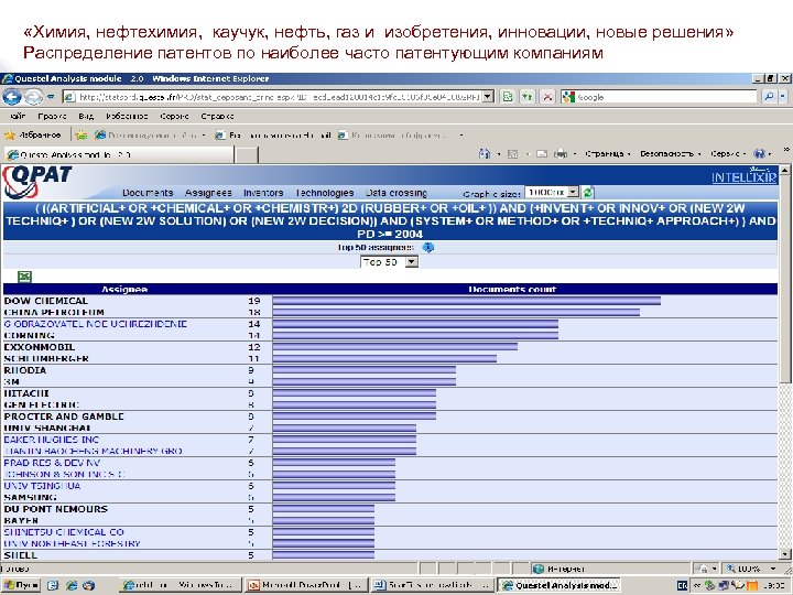  «Химия, нефтехимия, каучук, нефть, газ и изобретения, инновации, новые решения» Распределение патентов по