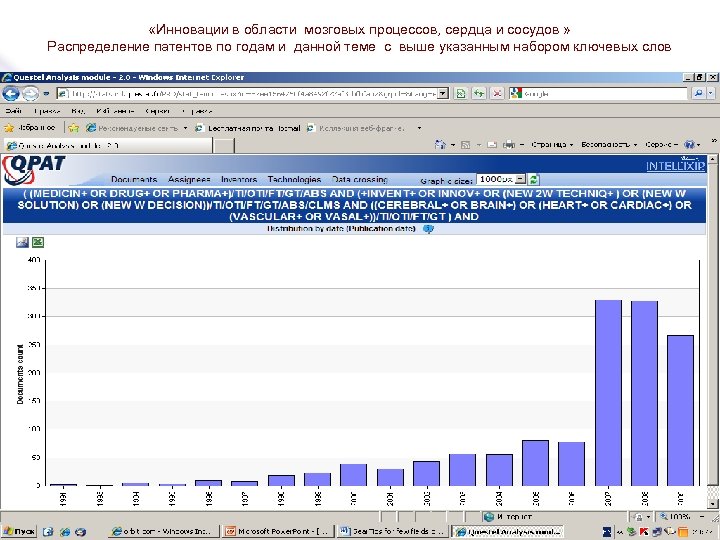  «Инновации в области мозговых процессов, сердца и сосудов » Распределение патентов по годам