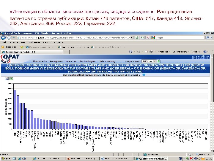  «Инновации в области мозговых процессов, сердца и сосудов » Распределение патентов по странам