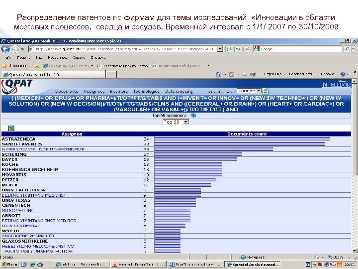 Распределение патентов по фирмам для темы исследований «Инновации в области мозговых процессов, сердца и