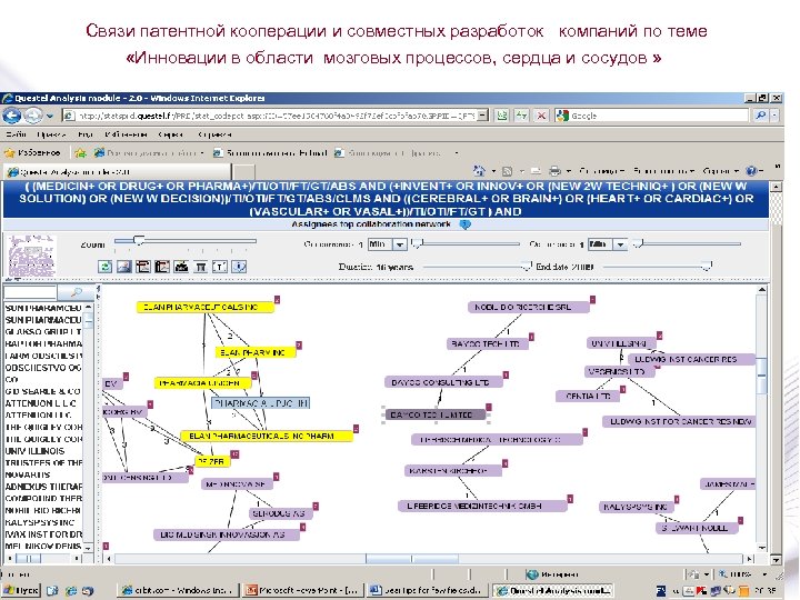 Связи патентной кооперации и совместных разработок компаний по теме «Инновации в области мозговых процессов,