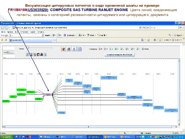 Визуализация цитируемых патентов в виде временной шкалы на примере FR 1586188(US 3635029) COMPOSITE GAS