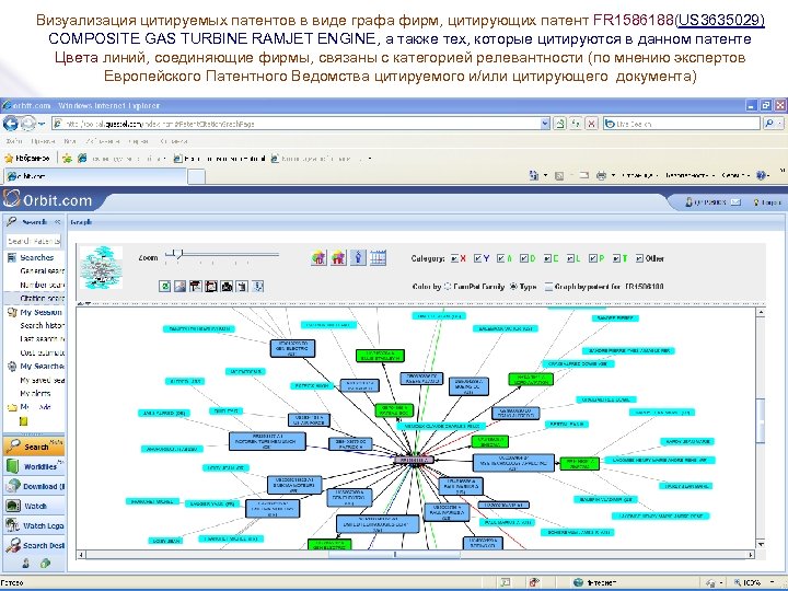 Визуализация цитируемых патентов в виде графа фирм, цитирующих патент FR 1586188(US 3635029) COMPOSITE GAS