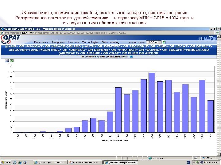  «Космонавтика, космические корабли, летательные аппараты, системы контроля» Распределение патентов по данной тематике и