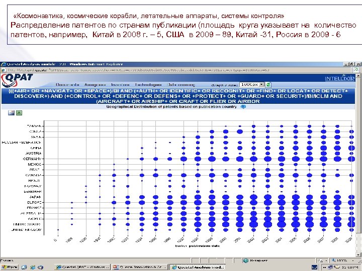  «Космонавтика, космические корабли, летательные аппараты, системы контроля» Распределение патентов по странам публикации (площадь
