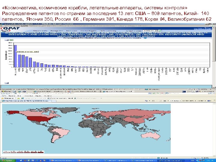  «Космонавтика, космические корабли, летательные аппараты, системы контроля» Распределение патентов по странам за последние