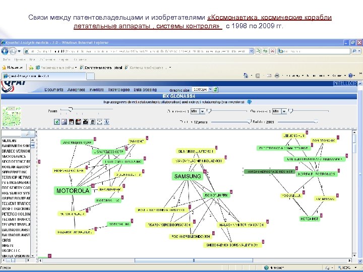 Связи между патентовладельцами и изобретателями «Космонавтика, космические корабли летательные аппараты , системы контроля» с