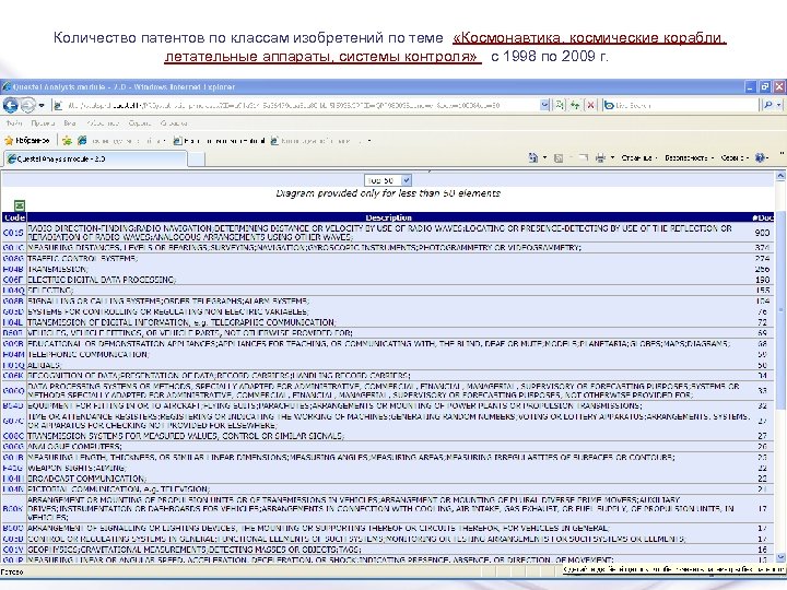 Количество патентов по классам изобретений по теме «Космонавтика, космические корабли, летательные аппараты, системы контроля»