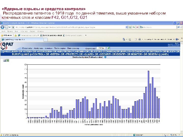  «Ядерные взрывы и средства контроля» Распределение патентов с 1919 года по данной тематике,