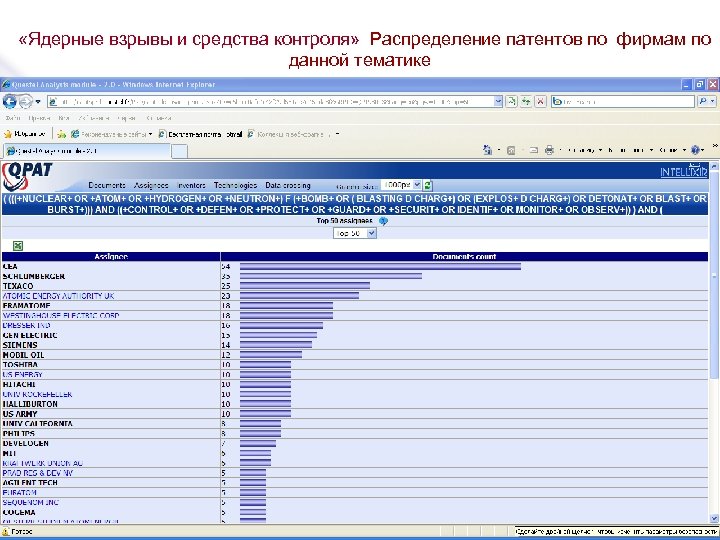  «Ядерные взрывы и средства контроля» Распределение патентов по фирмам по данной тематике 