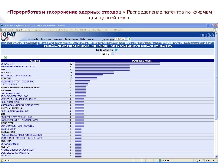  «Переработка и захоронение ядерных отходов » Распределение патентов по фирмам для данной темы
