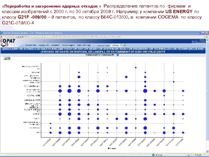  «Переработка и захоронение ядерных отходов » Распределение патентов по фирмам и классам изобретений