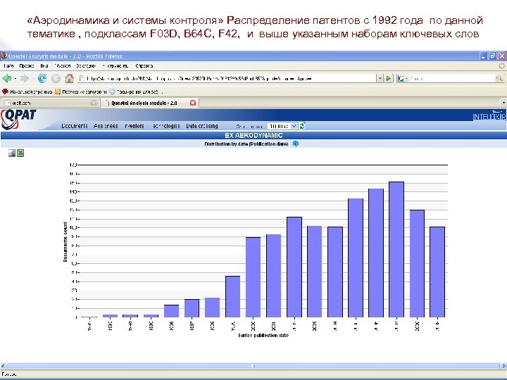  «Аэродинамика и системы контроля» Распределение патентов с 1992 года по данной тематике ,