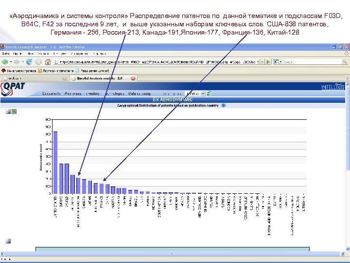  «Аэродинамика и системы контроля» Распределение патентов по данной тематике и подклассам F 03