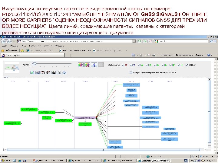 Визуализация цитируемых патентов в виде временной шкалы на примере RU 200611831/US 20050101248 “AMBIGUITY ESTIMATION
