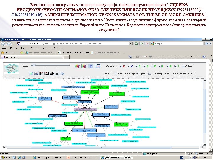 Визуализация цитируемых патентов в виде графа фирм, цитирующих патент “ОЦЕНКА НЕОДНОЗНАЧНОСТИ СИГНАЛОВ GNSS ДЛЯ