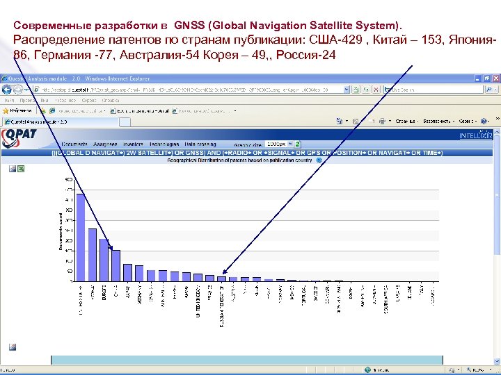 Современные разработки в GNSS (Global Navigation Satellite System). Распределение патентов по странам публикации: США-429