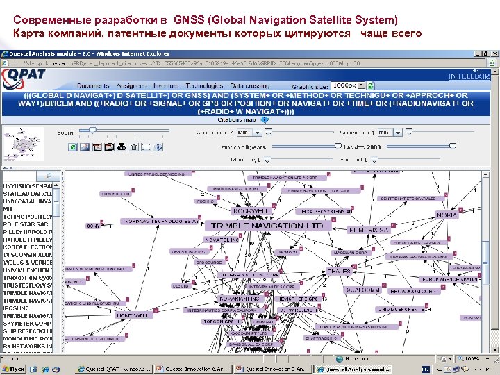 Современные разработки в GNSS (Global Navigation Satellite System) Карта компаний, патентные документы которых цитируются