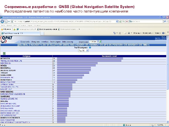 Современные разработки в GNSS (Global Navigation Satellite System) Распределение патентов по наиболее часто патентующим
