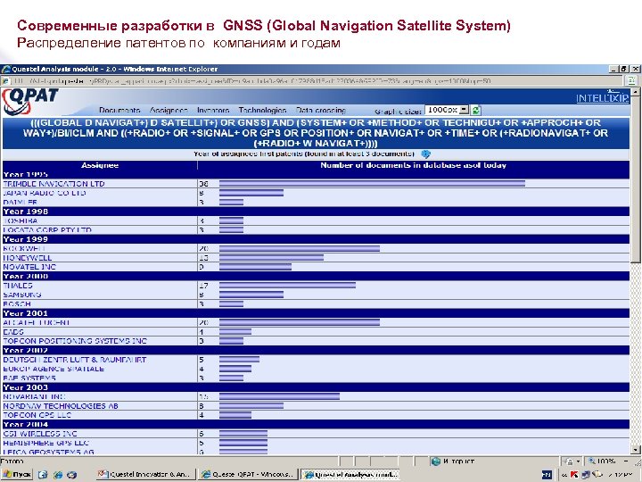 Современные разработки в GNSS (Global Navigation Satellite System) Распределение патентов по компаниям и годам