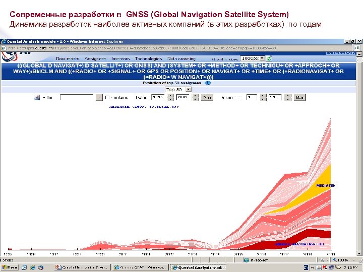 Современные разработки в GNSS (Global Navigation Satellite System) Динамика разработок наиболее активных компаний (в