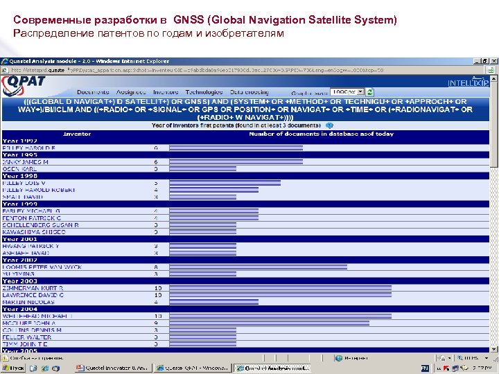 Современные разработки в GNSS (Global Navigation Satellite System) Распределение патентов по годам и изобретателям