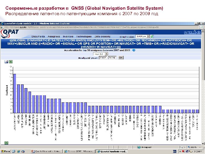 Современные разработки в GNSS (Global Navigation Satellite System) Распределение патентов по патентующим компания с