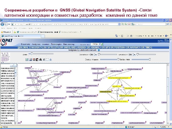 Современные разработки в GNSS (Global Navigation Satellite System) -Связи патентной кооперации и совместных разработок