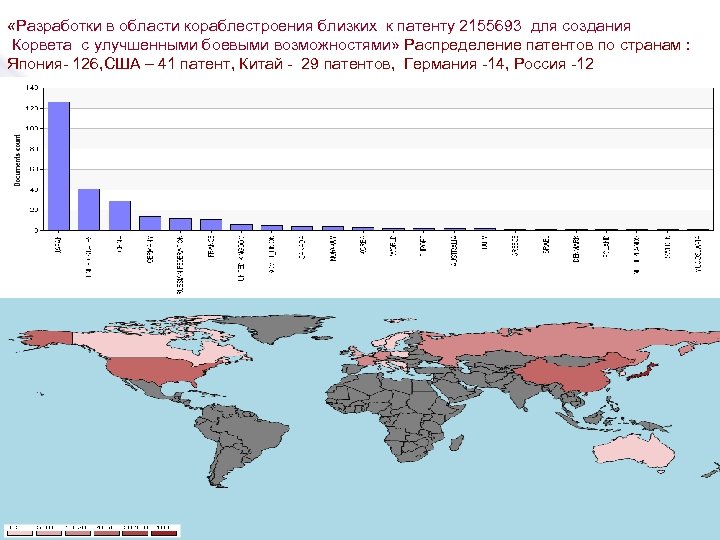 «Разработки в области кораблестроения близких к патенту 2155693 для создания Корвета с улучшенными