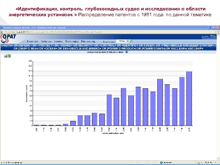  «Идентификация, контроль глубоководных судов и исследования в области энергетических установок » Распределение патентов