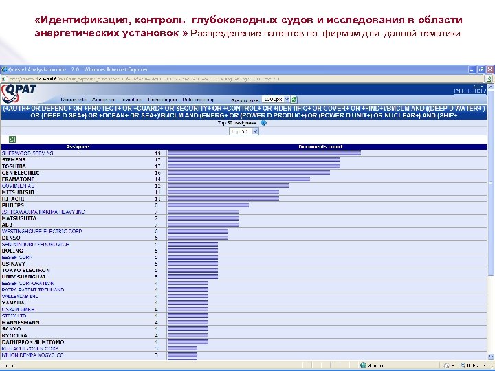  «Идентификация, контроль глубоководных судов и исследования в области энергетических установок » Распределение патентов