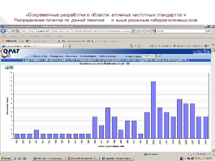  «Современные разработки в области атомных частотных стандартов » Распределение патентов по данной тематике