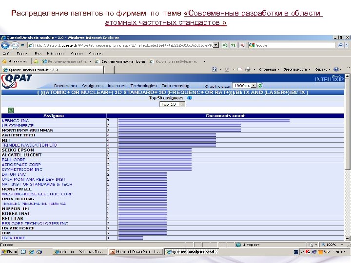 Распределение патентов по фирмам по теме «Современные разработки в области атомных частотных стандартов »