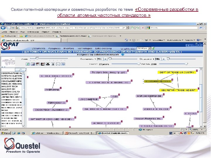 Связи патентной кооперации и совместных разработок по теме «Современные разработки в области атомных частотных