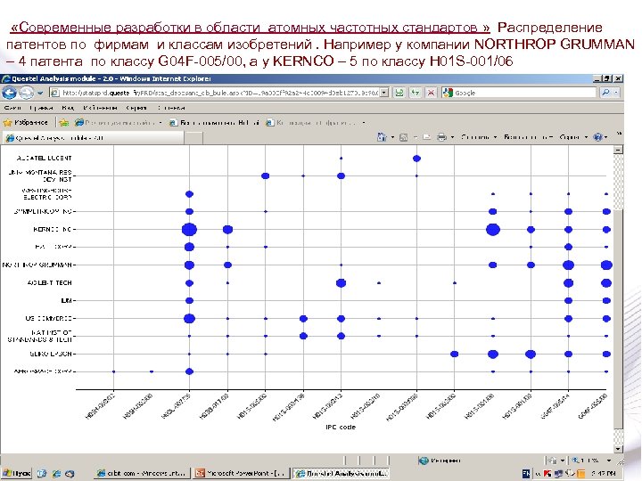  «Современные разработки в области атомных частотных стандартов » Распределение патентов по фирмам и
