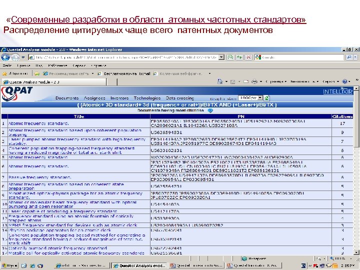  «Современные разработки в области атомных частотных стандартов» Распределение цитируемых чаще всего патентных документов