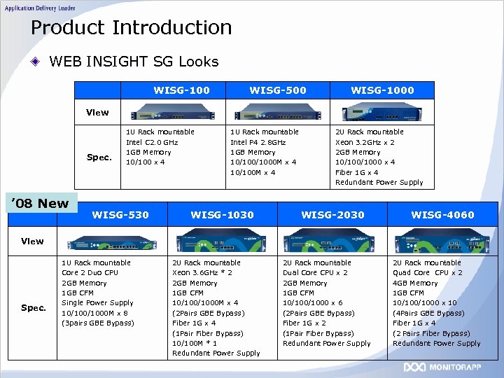 Product Introduction WEB INSIGHT SG Looks WISG-100 WISG-500 WISG-1000 View Spec. ’ 08 New